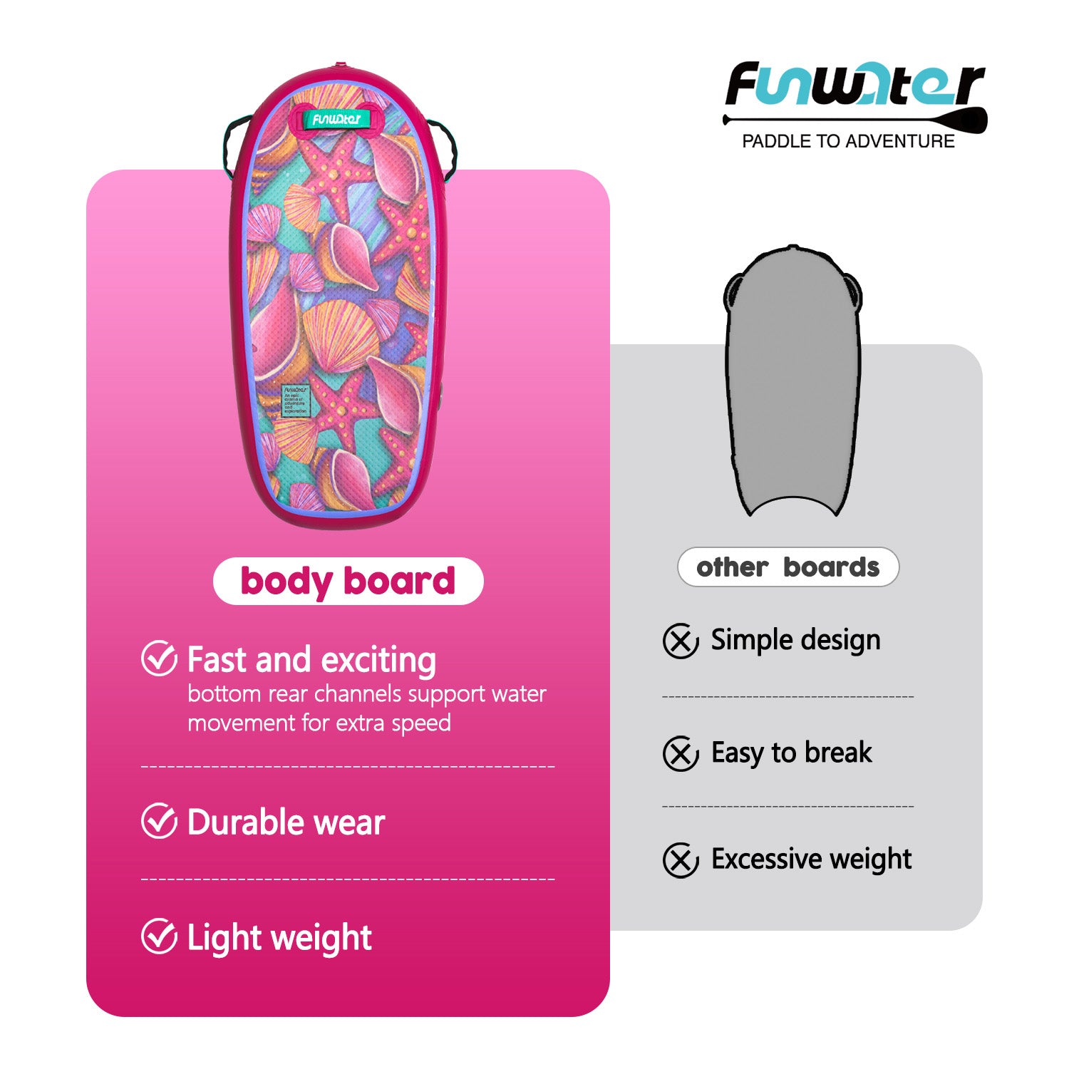 Funwater bodyboard has many advantages comparing with other boards, like lightweight, durable and fast